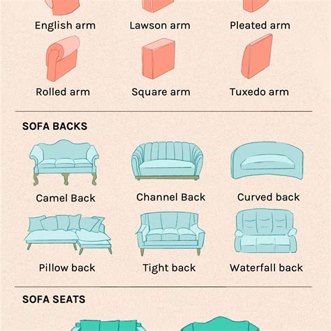 Sofa Names And Styles