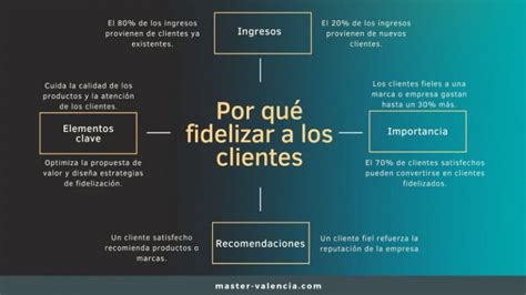 5 Estrategias para fidelizar clientes Blog del Máster MBA Valencia