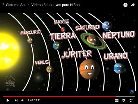 Sistema Solar Nombres