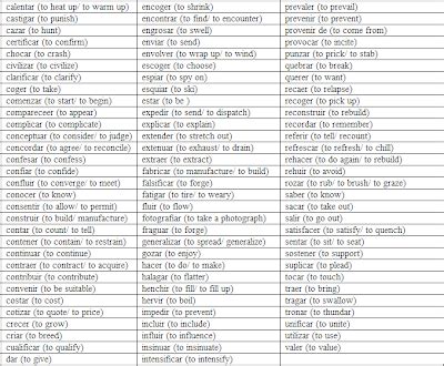 Aprenda Español Conjugación de los verbos irregulares en Español