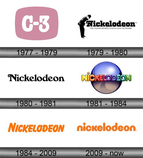 Nickelodeon Logo History Of Nickelodeon Television Television Show