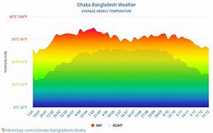 Dhaka Bangladesh Weather 2023 Climate And Weather In Dhaka The Best