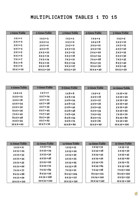 Multiplication Table Multiplication Table Multiplication