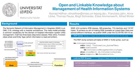 Github Snikprojectposter Medinfo2019 Poster For The Submitted Paper