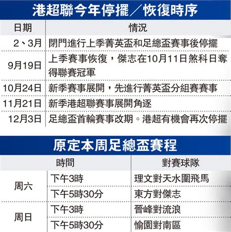 The site owner hides the web page description. ﻿港超联今年停摆／恢复时序 _大公网
