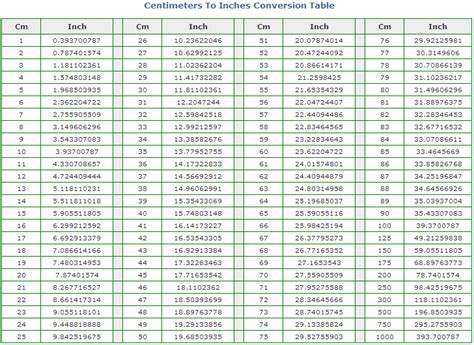 Metric Conversion Chart Centimeter To Inch