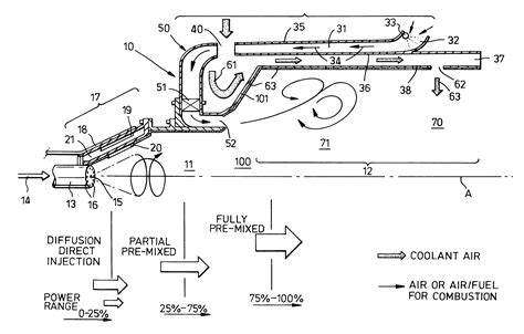 Patent Us Combustor For Gas Or Liquid Fueled Turbine Google