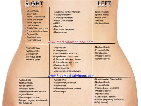 Many causes, such as gas pains or a pulled muscle, aren't serious, while other conditions necessary prompt medical attention. You saved to Medical Mnemonics Abdominal pain differential ...