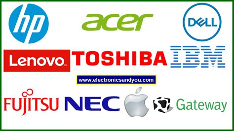 Computer Brand Logos And Names