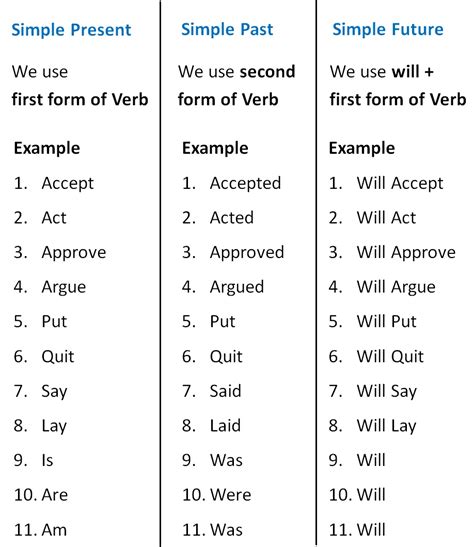 1.when to use the simple past tense. Simple Future Tense - Verbs and tenses