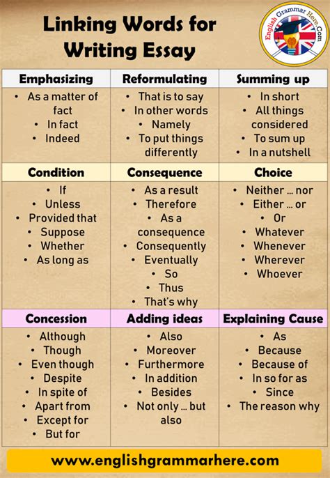 Essay Connectors In English Connection Words For Essay English