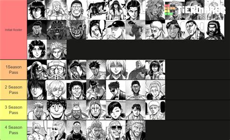My Roster Of Characters If Kengan Had A Fighting Game Rkenganashura