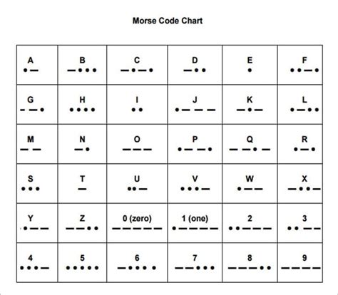 Printable Morse Code Chart Tree Free Download And Print For You