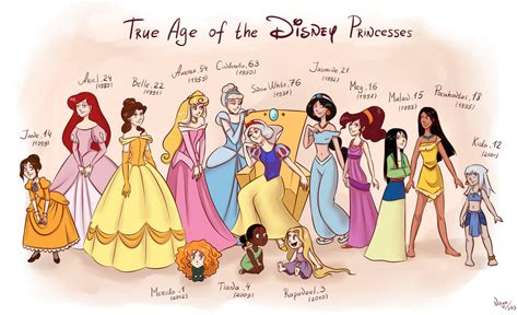 Disney Princesses Real Life Age Disney Princess Know Your Meme