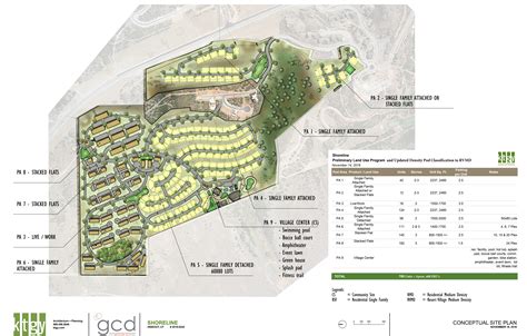 New Development Shoreline Village Hideout Utah Mountain Home Team