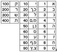 Select a language international phonetic alphabet western languages diacritics albanian amharic arabic arabic (latin) armenian armenian (western). Etz Hayim—"Tree of Life" | Learn hebrew, Hebrew lessons ...