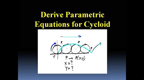 Cycloid Curve Parametric Equations Derived Interesting Youtube