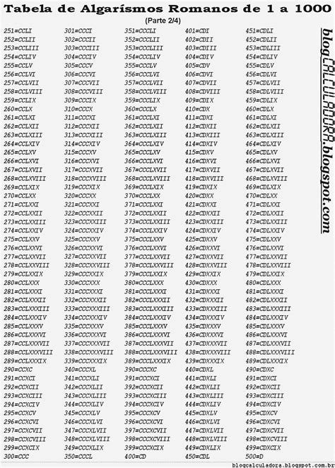 Blog Calculadora: Tabela de Algarismos Romanos de 1 a 1000 para Imprimir