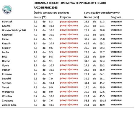 Pogoda Długoterminowa Na Październik 2023 R Temperatury Zaskoczą Będą