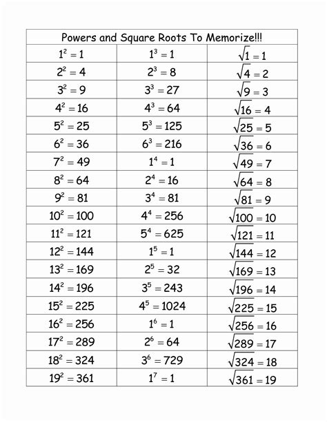 Worksheet For Square Roots