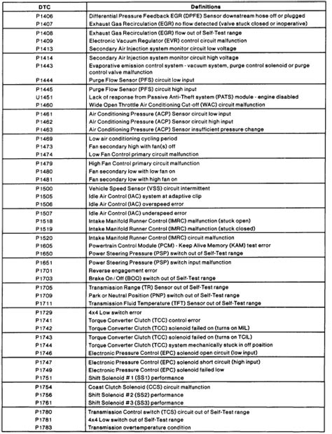 Qanda Ford Ranger P1443 Code Symptoms Solutions And More