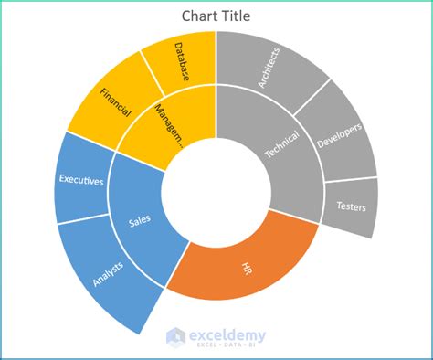 Create Sunburst Chart With Percentage In Excel With Easy Steps