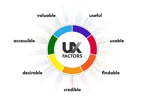 Ux Part 1 Of 9 From The Top The User Experience