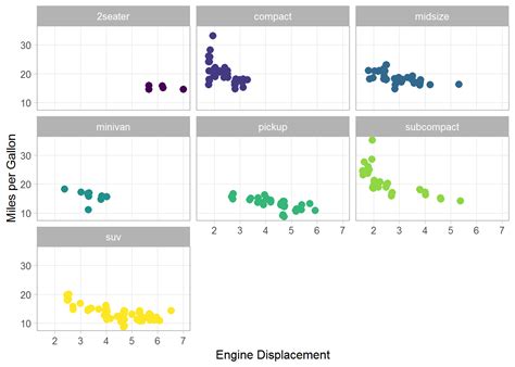 Plotting Many Groups With Ggplot