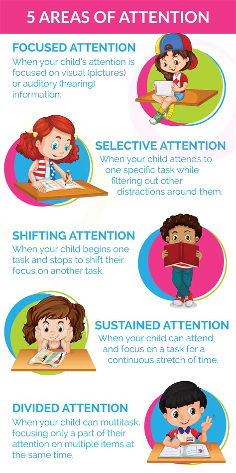 Areas Of Attention Is My Child Developmentally Ready For Sustained