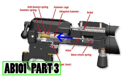 How A Pcp Airgun Works Ab101 Pt 3 Youtube