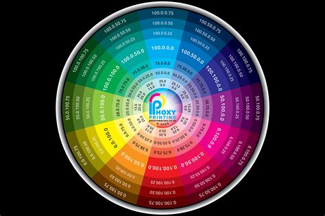 Self Printable CMYK Colour Wheel Print Test Chart Digital Etsy Singapore