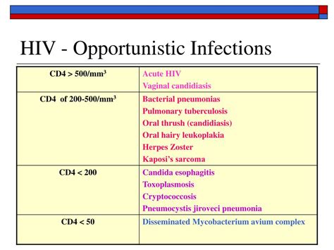 Ppt Hiv Powerpoint Presentation Free Download Id5196744