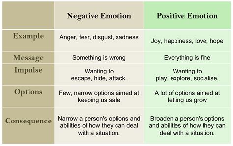 Quotes About Positive Emotions 73 Quotes