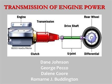 Transmission Of Engine Power