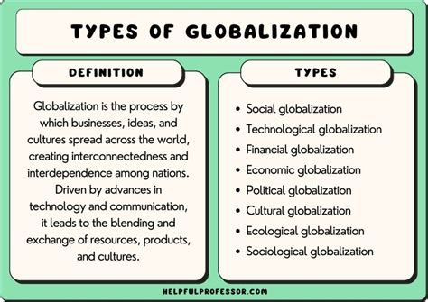 8 Types Of Globalization Definition And Explanation For Students
