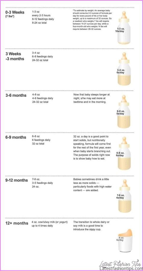 Maybe you would like to learn more about one of these? Baby feeding guide - LatestFashionTips.com