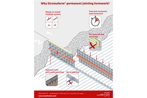 Stay In Place Formwork For Working Joints Stremaform® Max Frank