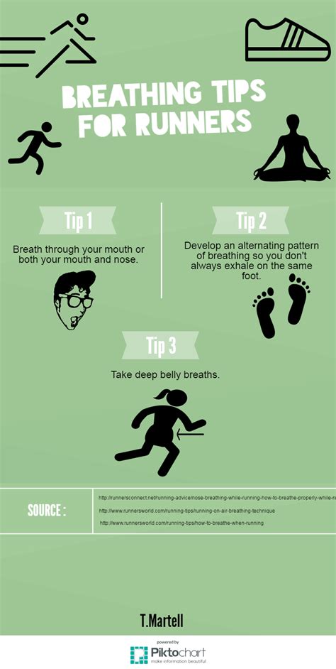 Breathing Tips For Runners Running Tips Running For Beginners How