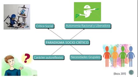 Uce Paradigma Socio Crítico Y Enfoques Cuantitativocualitativo Youtube