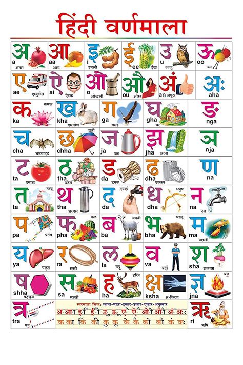 100yellow® Paper Hindi Varnmala Chart For Children Learning Alphabet