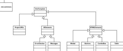 How To Implement This Uml Class Diagram In Java Stack Overflow Gambaran