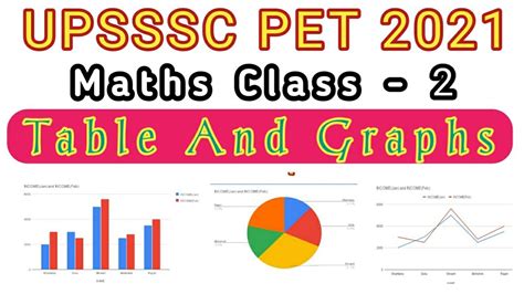 Pet Graph Graph And Table For Upsssc Pet Graph And Table For Pet Hot