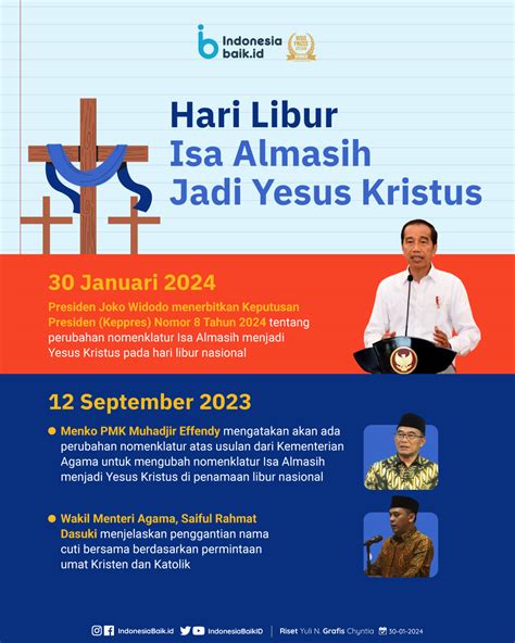 Hari Libur Isa Almasih Jadi Yesus Kristus Indonesia Baik