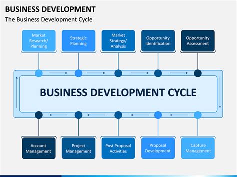 Business Development Powerpoint Template