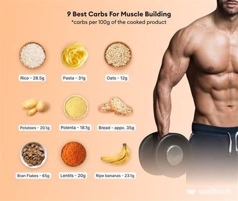 9 Good Carbs For Muscle Building When To Eat Them Welltech