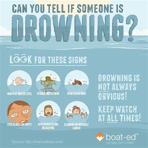 Signs Of Drowning Swimming Safety Drowning Swimming Motivation