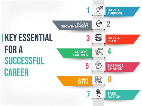Key Essential To Have A Successful Career