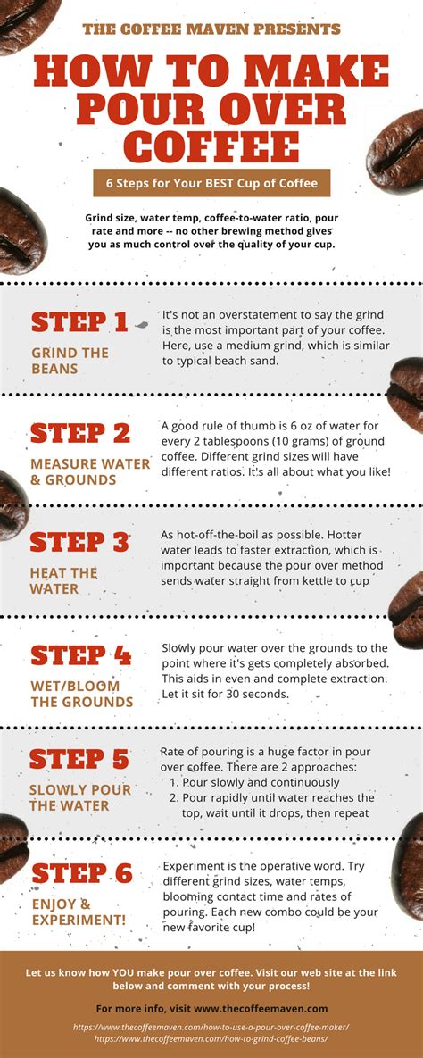 How To Use A Pour Over Coffee Maker 6 Simple Steps For Better Coffee