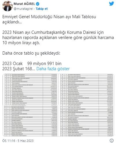 Erdoğan ın koruma ekibinin günlük maliyeti açıklandı 10 milyon TL yi aştı