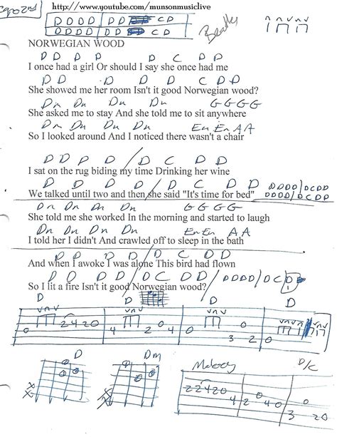 Norwegian Wood The Beatles Guitar Chord Chart Beatles Guitar Beatles